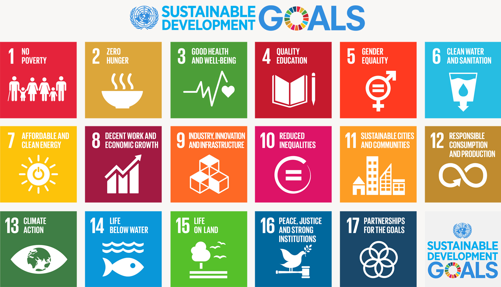 We are still getting familiar with the SDGs