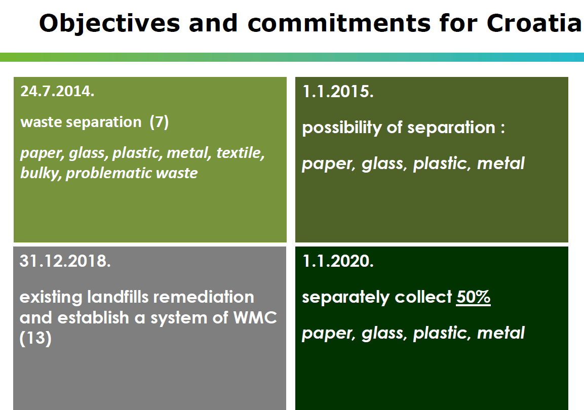 The Waste Management Plan in Croatia