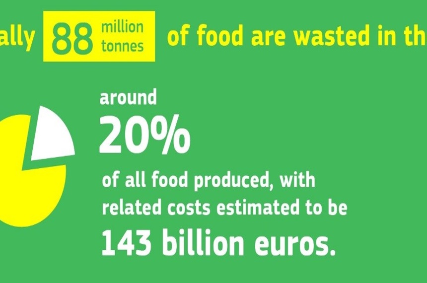 Overview of the current legislation concerning food donations in EU Member States