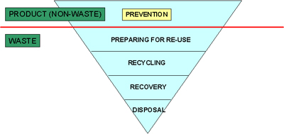 The Waste Framework Directive: Directive 2008/98/EC