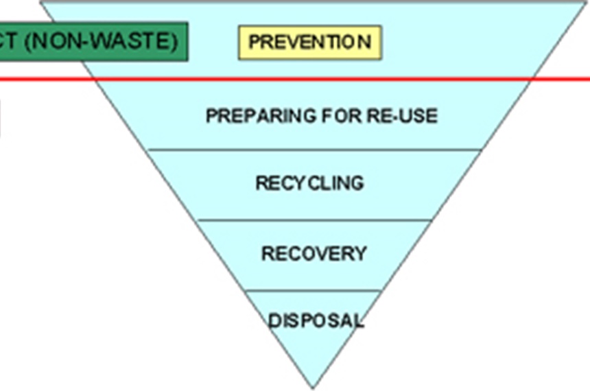 The Waste Framework Directive: Directive 2008/98/EC