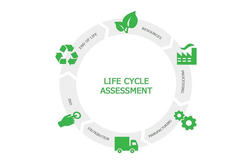 Life cycle thinking in sustainable waste management