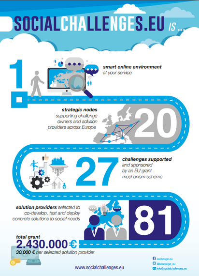 Social Challenge Eu Mini